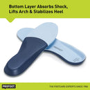 PROFOOT Original Miracle Insoles for Women (Sizes 6-10) – Self-Molding Ultra Light Memory Foam Shoe Inserts for Comfort & Support — 3