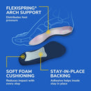 Dr. Scholl's Tri-Comfort Insoles, Shoe Inserts for Women, Size 6-11, 1 Pair, 3/4 Length - Women's 6-11 (Pack of 1) — 4