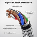 Basesailor for iPhone Duo 18 17 16 15 Pro Max Charger Cord,USB to USB C Cable 6.6FT/2Pack,Type C Charging Cord for Apple iPad 10 Air 4 5,Samsung Galaxy S25 S24 S23 S22 Plus Ultra,A52 A53 A54,Pixel 9 8 photo 3