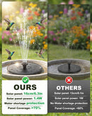 Solar Bird Bath Fountain – 2026 Newly Upgraded 1.4W Solar Pump with 7 Nozzles…