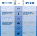 Aquatabs Water Purification Tablets, 397mg 100 Pack, Camping & Emergency | (397mg) — 4