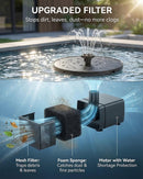 Solar Bird Bath Fountain – 2026 Newly Upgraded 1.4W Solar Pump with 7 Nozzles…