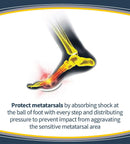 Dr. Scholl's White Reusable Metatarsal Inserts — 5