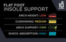10 Seconds - Flat Foot Orthopedic Insole – Corrective Arch Support for Flat Feet, Biostatic Topper with Shock Absorbing Foam, Prevents Overpronation M 10/10.5, W 11.5/12 - White/Black — 2