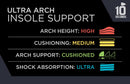 3810 Ultra Arch Support – Foam Cushion Insoles for Men & Women w/Metatarsal…