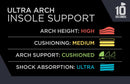 3810 Ultra Arch Support – Foam Cushion Insoles for Men & Women w/Metatarsal Pad, Plantar Fasciitis Relief, Morton's Neuroma Metatarsalgia Orthotics, Heavy Impact Shoe Insert (M 13) 2