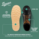 Danner 6" Bull Run Steel Toe Work Boots for Men - Black — 4