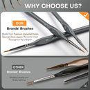 Golden Maple Miniature Paint Brushes, 15PC Model Brushes Micro Detail Paint Brush Set, Fine Detailing for Acrylics, Oils, Watercolors & Paint by Number, Figurine (Grey) | Gray — 4