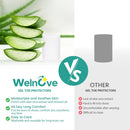 Welnove Toe Protectors – 12-Pack Aloe Vera Extract Infused Silicone Toe Sleeve Toe Covers for Hammer Toes, Corns, Calluses, Blisters – Soft Gel Protector Toe Cushions for Pain Relief (Multi-Size) | Clear-aloe Vera — 3