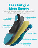 WalkHero Work Insoles for Standing All Day, Arch Support Orthotics Inserts - Cyan — 3