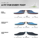 Superfeet Work Cushion Insoles for All-Day Workers with All Arch Heights Support & Anti-Fatigue Cushioning - Men 9.5-11 / Women 10.5-12 - Multicolor — 8