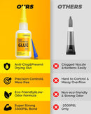 Super Glue and Cement for Shoes – 40ML Gel CA Strong Adhesive, Heavy Duty Instant Bond, Waterproof Clear Shoe Glue… — 7