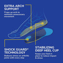 Dr. Scholl's Arthritis Support Insoles, Women, 1 Pair — 8