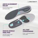 BraceAbility Plantar Fasciitis Insoles - Arch Support Orthotic Shoe Inserts for Women and Men, Achilles Tendonitis, Heel Spurs, High Arch Insoles, Foot Pain Support (S) — 3