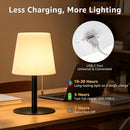 uuffoo Shower Lamp Rechargeable Cordless Light Waterproof for Bathroom Spa — 5