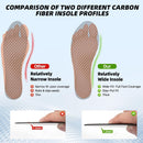 1 Pair Carbon Fiber Insole for Men & Women: 1.3mm Thick Rigid Shoe Insert Support Turf Toe, Foot Fractures, Hallux Rigidus & Limitus for Sports, Hiking, Trekking - Alternative to Post Op Shoe, 235mm — 5