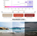 FEIDUSUN Sunglasses Men Polarized Sunglasses for Mens and Womens,Black Retro Sun Glasses Driving Fishing UV Protection — 5