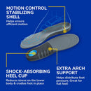 Dr. Scholl’s Stability Support Insoles for Women, Size 6-10: Immediately Relieve Discomfort, Cradle Feet & Improve Ankle Alignment, Due to Overpronation,Low & Fallen Arches, Reduces Lower Body Stress - Women (Size 6-10) — 4