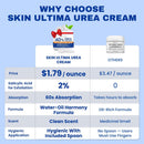 Urea Cream 40 Percent Plus 2% Salicylic Acid for Feet Maximum Strength — 2