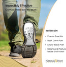 Natural Foot Orthotics. Podiatrist Designed for Medium Height Arches. Recommended for Plantar Fasciitis, Heel Spurs, Bunions, Neuromas, & Hammertoes. Intermediate Stabilizer Arch Supports Insoles - Men's 7-7.5 / Women's 8-8.5 — 4