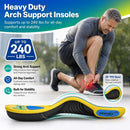 Gviipk Upgraded Plantar Fasciitis Insoles, 240lbs Heavy Duty Work Boot Insoles for Men, Arch Support Orthotics Inserts, Athletic Gel Shoe Inserts for Pain Relief, Flat Feet, Standing All Day - L - Blue Yellow — 3