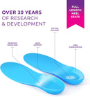Heel That Pain® Full Length Heel Seats® Insoles for Plantar Fasciitis, Heel Pain and Heel Spurs, Patented Fascia-Bar Orthotic Inserts, Medium (Women's 6.5-10, Men's 5-8) — 2