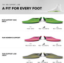 Superfeet Run Women's Support Insoles for Runners with High Arch Support & EVOLyte® Carbon Fiber - 6.5-8 Women - Plum — 8