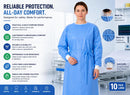 Isolation Gowns | 10-Pack | Disposable, Large, Blue SMS, Long Sleeves with Knit Cuffs, Waist & Neck Ties | Residential, Commercial, Medical, Dental, Lab, & Hospital Use — 6