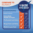 LEADER Double Air Foam Insoles, Keeps Feet Cool & Dry, Extra Thick Dual Layer, for Men & Women, One Size Fits Most, Trim to Size, Unisex, Compare to Dr. Scholls Air-Pillo, 1 Pair, Pack of 2 — 4