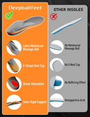 Metatarsalgia Insoles with Metatarsal Pad for Men Women, Foot Pain Relief-F - Dp02-met(grey) — 4