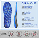 Heavy Duty Pain Relief Orthotics, Plantar Fasciitis Relief Men&Women — 4