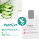 Welnove Toe Protectors – 18-Pack Aloe Vera Extract Infused Silicone Toe Sleeve Toe Covers for Hammer Toes, Corns, Calluses, Blisters – Soft Gel Protector Toe Cushions for Pain Relief (Multi-Size) | Clear-aloe Vera (8l + 10s) — 3