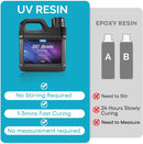 UV Resin Kit 1000g Bulk, No Odor Clear Hard Fast Epoxy Resin Kit — 4