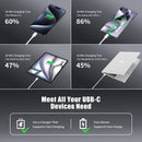 Essri USB C to USB C Cable 3FT for Apple iPhone 17 16 Charger Cord 4Pack 4