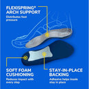 Dr. Scholl's Tri-Comfort Orthotics Inserts, Men's Size 8-12, 1-Pair Packages (Pack of 3) — 5