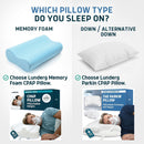 Lunderg CPAP Pillow for Side & Back Sleepers - Memory Foam — 2