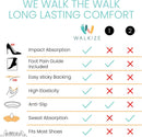 Walkize Anti Slip Heel Grips, Gel Heel Pads, 2 Pairs, Beige and Black - Heel Grip Beige + Black — 4