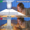 Set of 2 Touch Control Table Lamps with 2 USB & AC Outlet, 3-Way Dimmable Bedside Nightstand Lamps for Bedroom… — 5