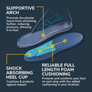 Dr. Scholls Plantar Fasciitis Orthotics Mens (Size 8-13) (2 Count, Pack of 1) — 5