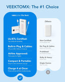 VEEKTOMX Portable Charger with Built-in Cables and AC Wall Plug, 10000mAh photo 4
