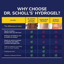 Dr. Scholl's Corn Cushion with Hydrogel Technology, 6ct // Cushioning Protection Against Shoe Pressure and Friction That Fits Easily in Any Shoe for Immediate and All-Day Pain Relief — 3