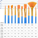 ESRICH 10PCS Paint Brushes, Paint Brush for Acrylic Painting — 2