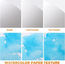 Fuumuui Watercolor Paper Block 9x12 Inch, Smooth Surface 100% Cotton Watercolor Paper, 22 Sheets, 140lb/300gsm, Hot Press, Acid-Free, Art Paper for Painting & Drawing, Wet, Mixed Media | Green Hot Press | 9“×12” — 5