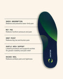 Enertor PX1 Walking Insoles - Hiking & Standing, Full Length Orthotics, Shock Absorbing Technology - Foot and Heel Pain Relief - for Plantar Fasciitis, ation, Arch and Flat Feet Support, US Mens 10-11 — 3