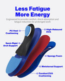 WalkHero Work Insoles for Standing All Day, Arch Support Orthotics Inserts - Sapphire Blue - Mens 11 - 11.5 | Womens 13 - 13.5 — 3