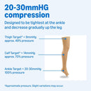 Amazon Basics Medical Compression Stockings, Women & Men, Beige, 2X-Large — 3