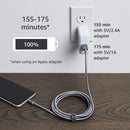 Amazon Basics USB-A to Lightning Cable, Apple MFi Certified, Nylon Braided Cord, Fast Charger for iPhone 14 13 12 11 X Xs Pro, Pro Max, Plus, iPad, 6 Foot, Dark Gray 6