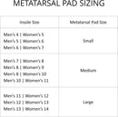 Metatarsal Pads for Tread Labs Insoles– Relieve Metatarsalgia and Forefoot Pain 2