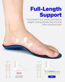 WalkHero Plantar Fasciitis Relief Insoles, High Arch Support Shoe Inserts