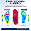 Metatarsalgia Insoles-Shoe Inserts for Morton’s Neuroma, Ball of Foot Pain - Red — 3